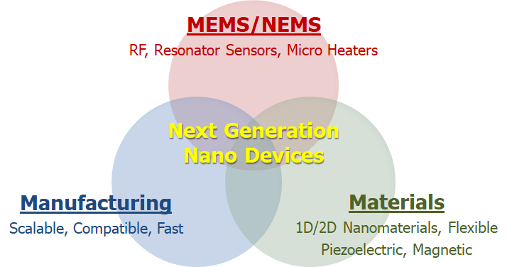 Nano Materials and Devices Lab cover image