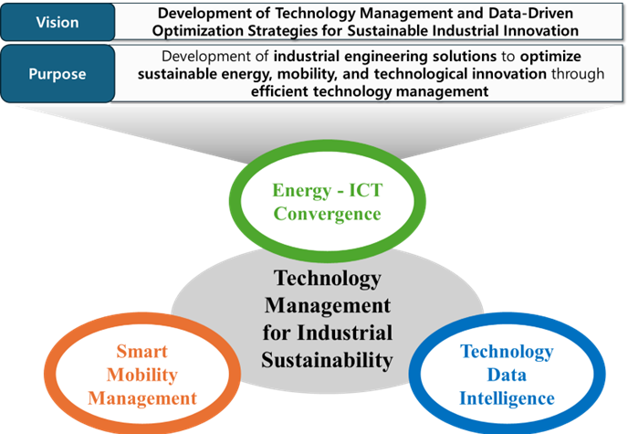Future Technology & Decision Making Lab cover image