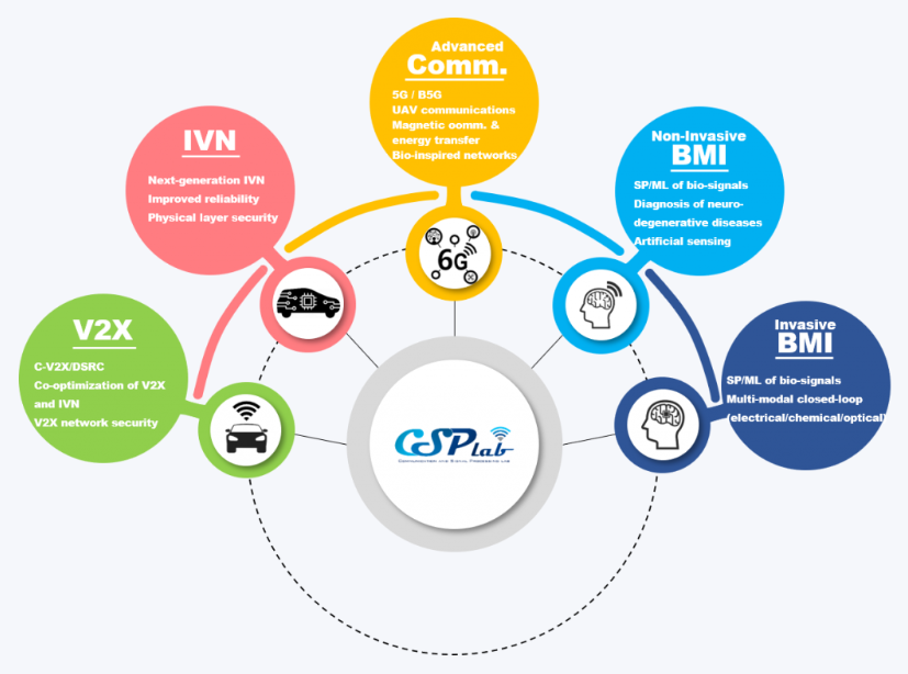 CSP(Communication and Signal Processing) Lab cover image