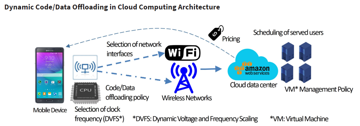Intelligent Computing & Networking Laboratory cover image