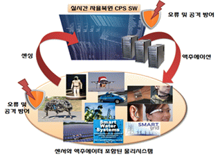 Dynamic Systems and Control Laboratory cover image
