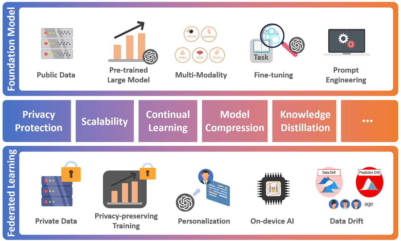 Distributed Artificial Intelligence Laboratory cover image