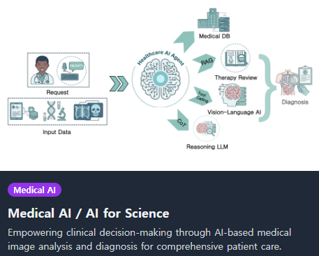 Multimodal Intelligence and Perception Laboratory cover image
