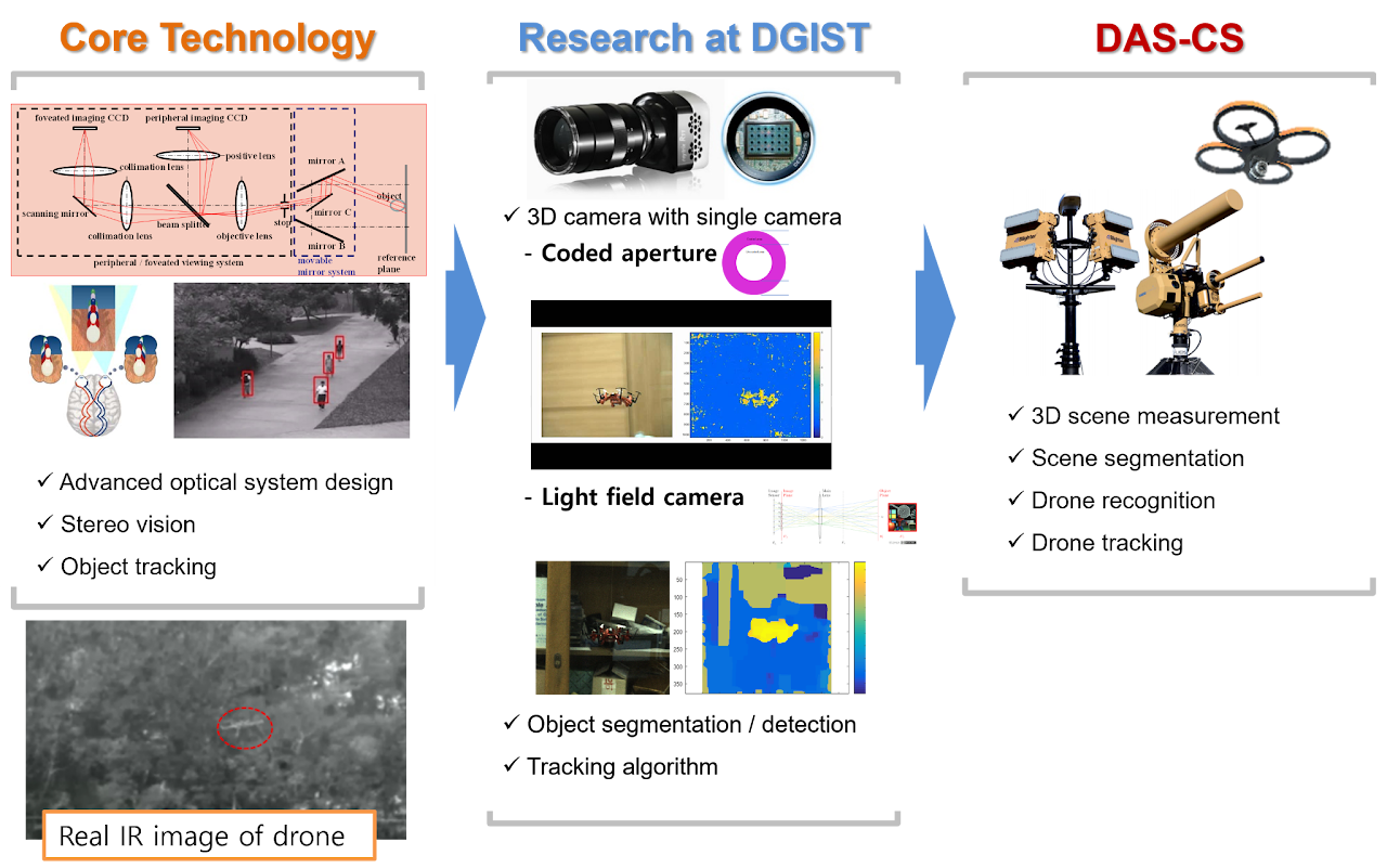 Camera Culture Group cover image