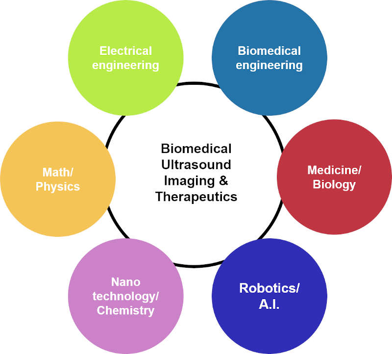 Advanced Ultrasound Research Laboratory cover image