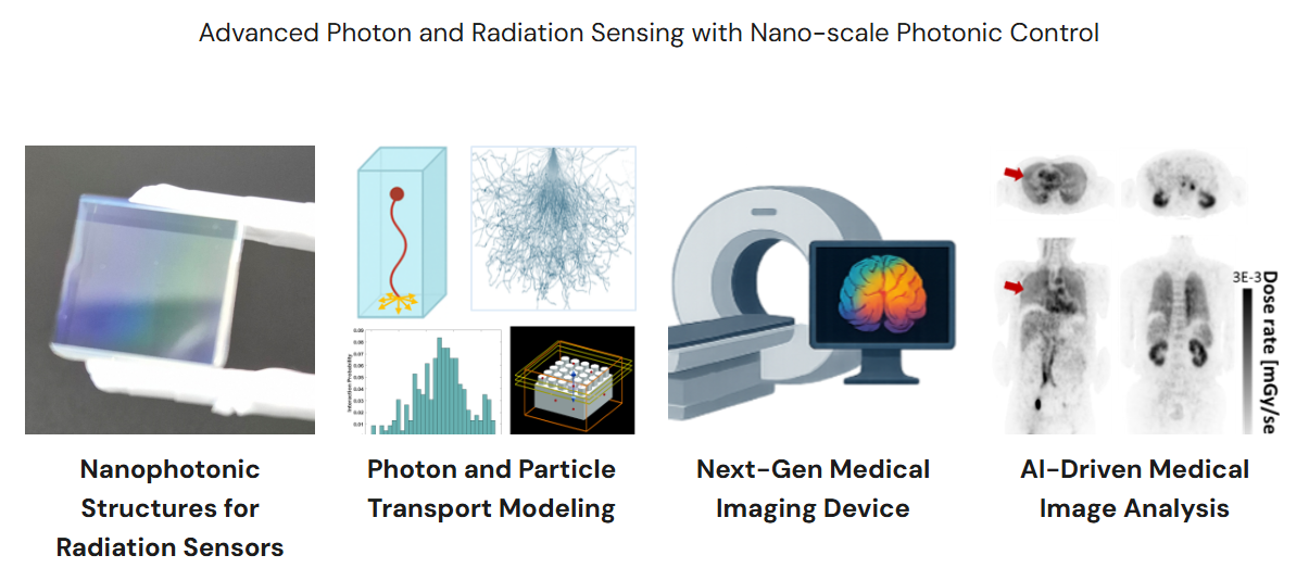 Photon and Radiation Imaging, Sensing, and Modeling Lab cover image