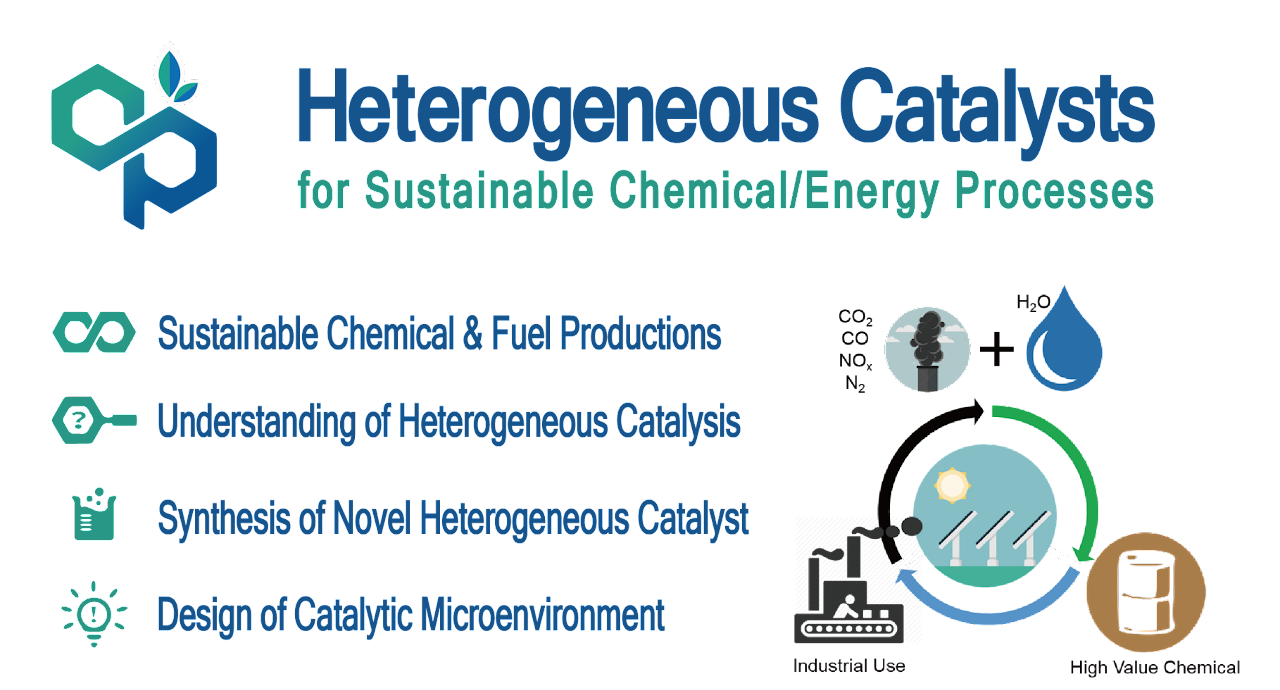 Catalyst & Process Laboratory cover image