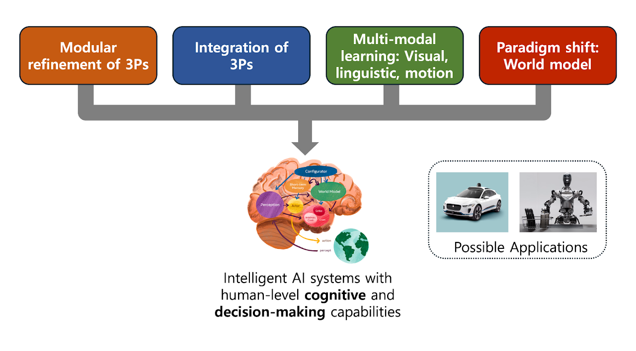 Intelligent Systems and Learning Lab cover image