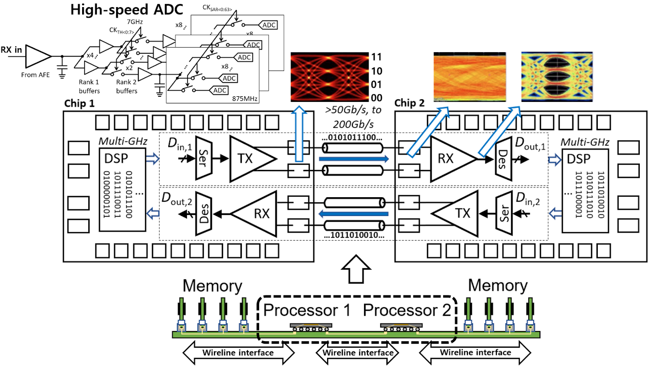 Circuits And Systems for Signal Processing Laboratory cover image
