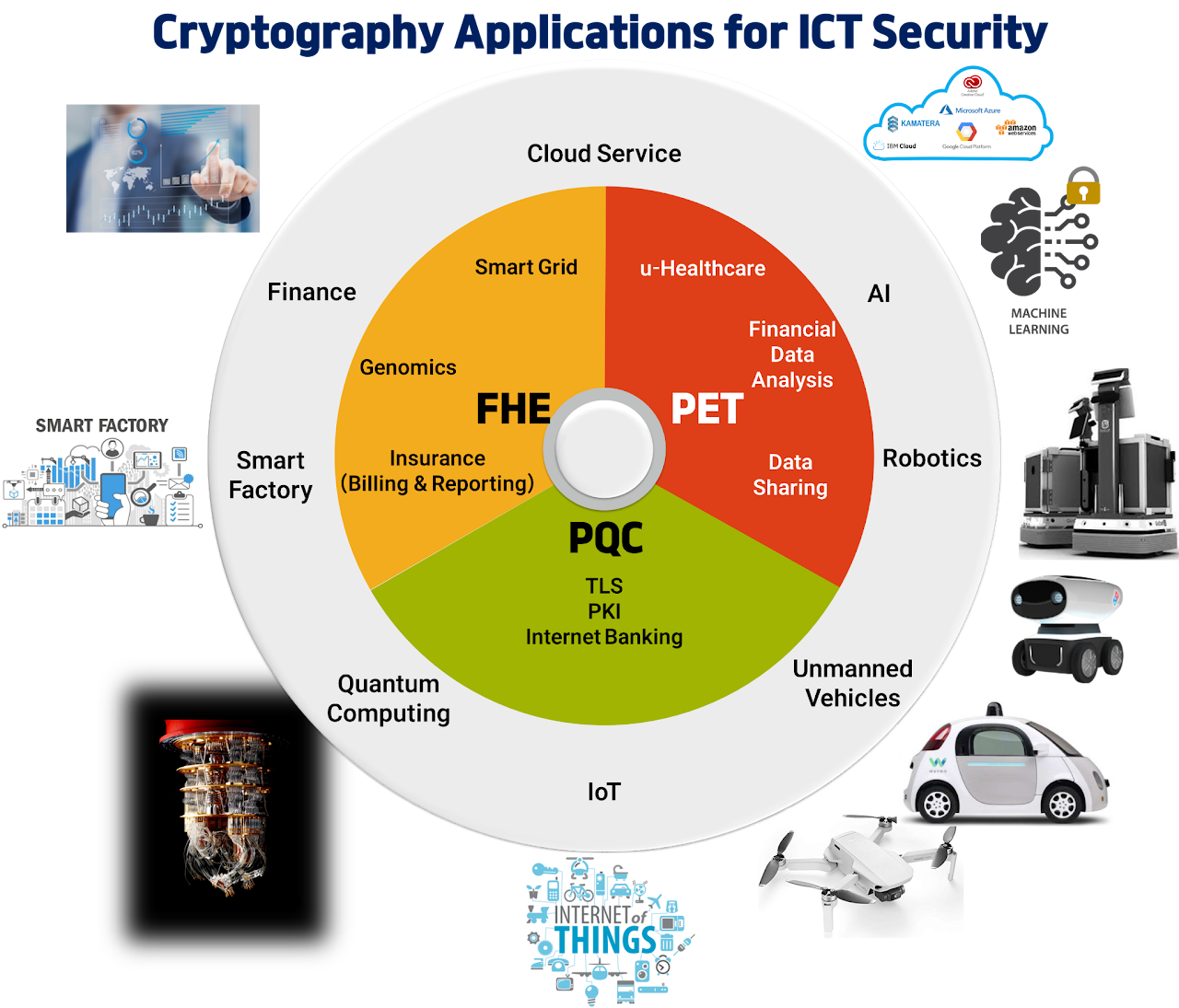 Privacy and Applied Cryptography Lab. cover image
