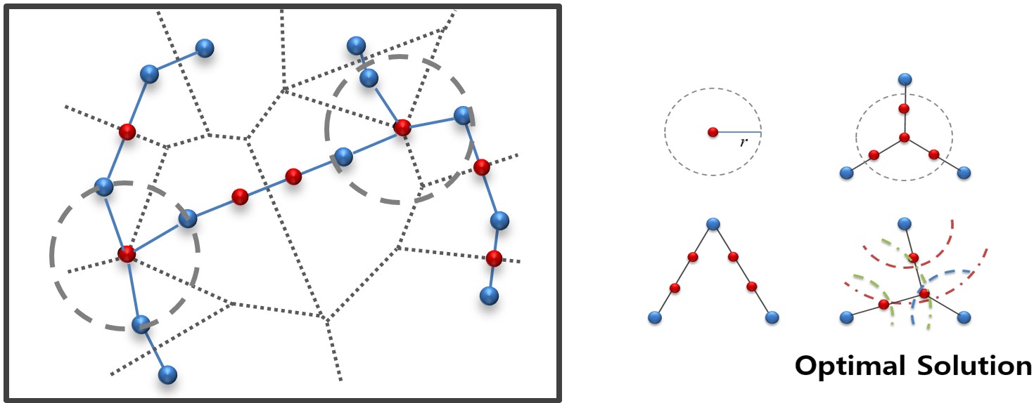 Computational Theory and Applications Laboratory cover image