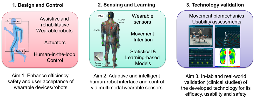 Wearable Engineering and Assistive Robotics Lab cover image