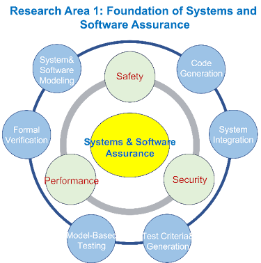 High-Assurance Software Systems Lab. cover image