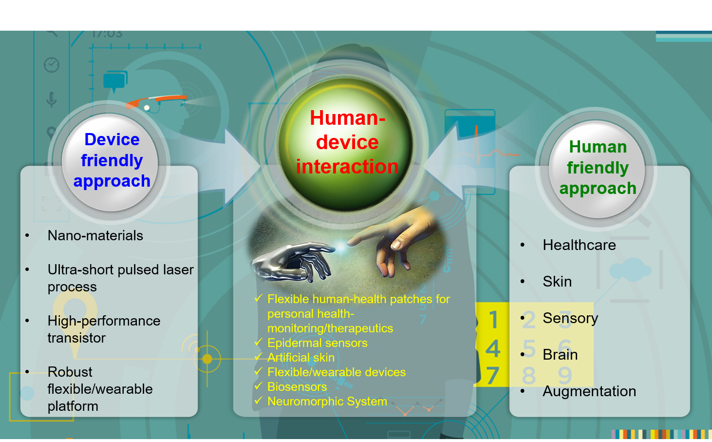 Advanced Electronic Devices Research Group(AEDRG) - Kwon Lab. cover image
