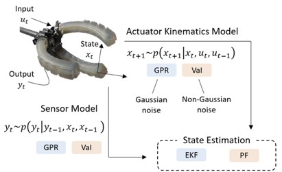 Physical Intelligent Robotics Laboratory cover image