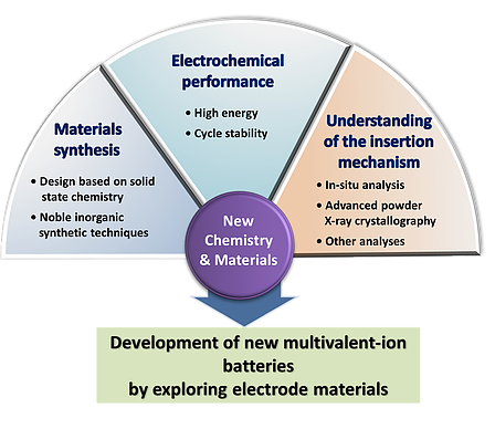 Battery Materials Discovery Laboratory cover image