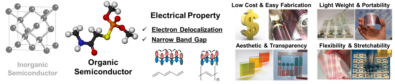 Organic Semiconductor Design & Synthesis & Engineering Lab cover image