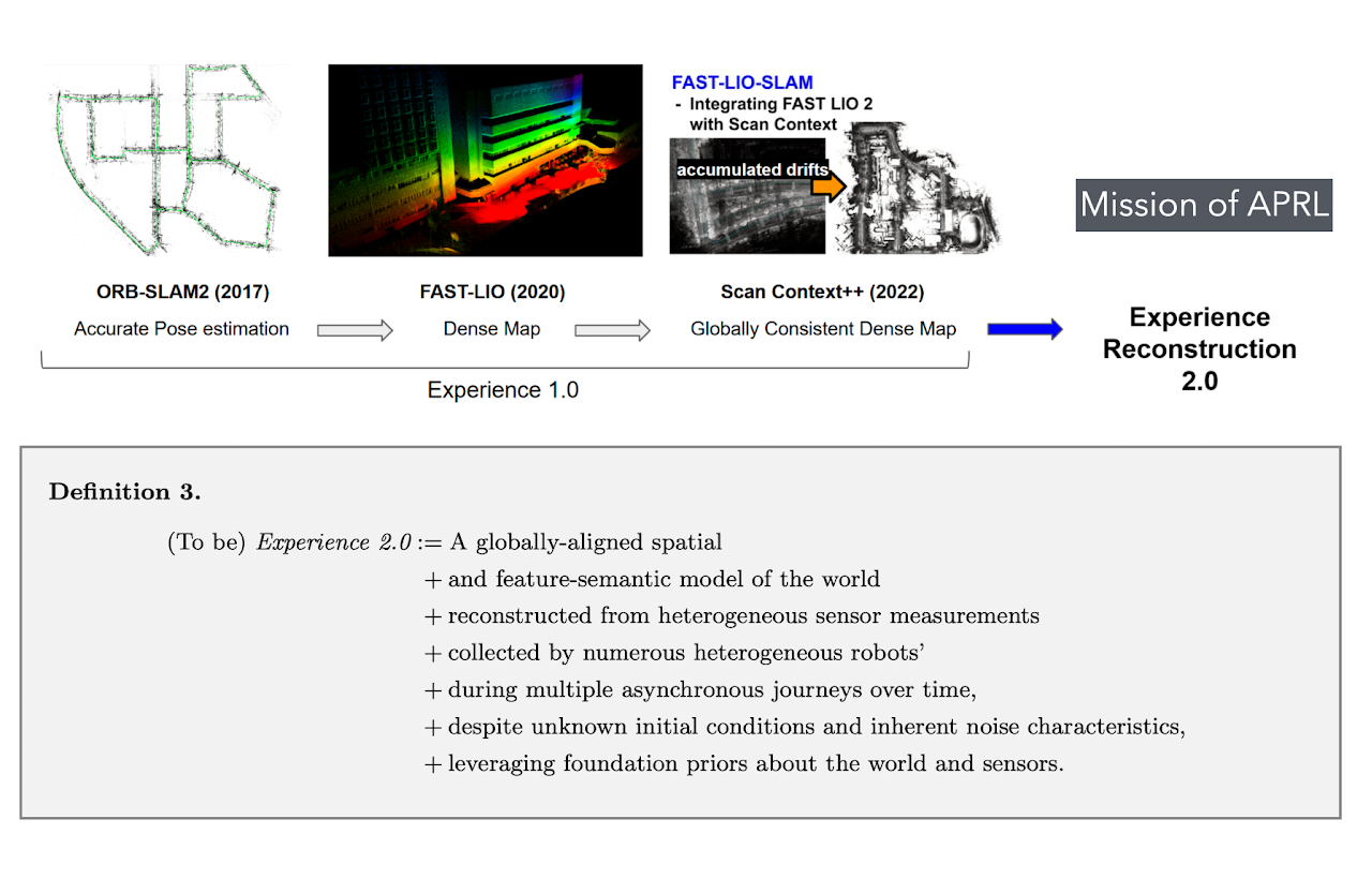 Autonomy and Perceptual Robotics Lab cover image