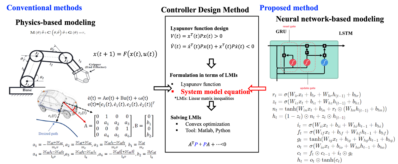 Cybernetics Lab cover image