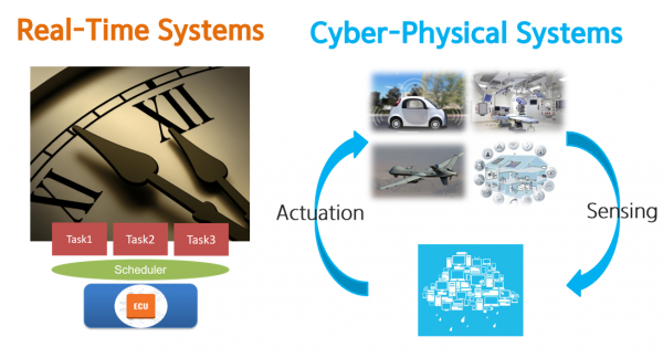 Real-Time Computing Lab cover image