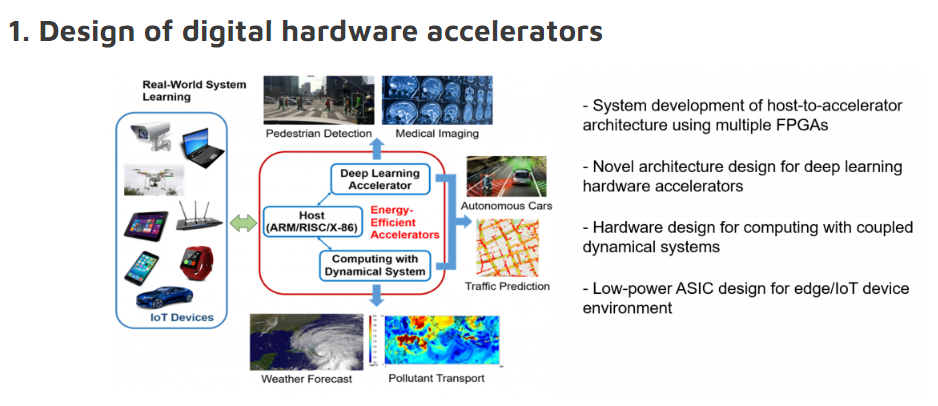 Intelligent Digital Systems Lab cover image