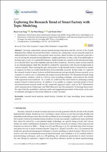 Exploring the research trend of smart factory with topic modeling